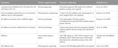 Genetic diversity, clinical uses, and phytochemical and pharmacological properties of safflower (Carthamus tinctorius L.): an important medicinal plant